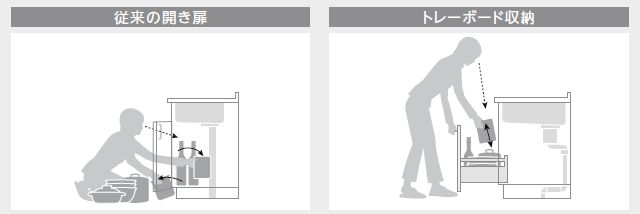 二宮トーヨー住器の【キッチンリフォーム】使いやすさを追求!便利なキッチン【シエラS】の施工事例詳細写真3