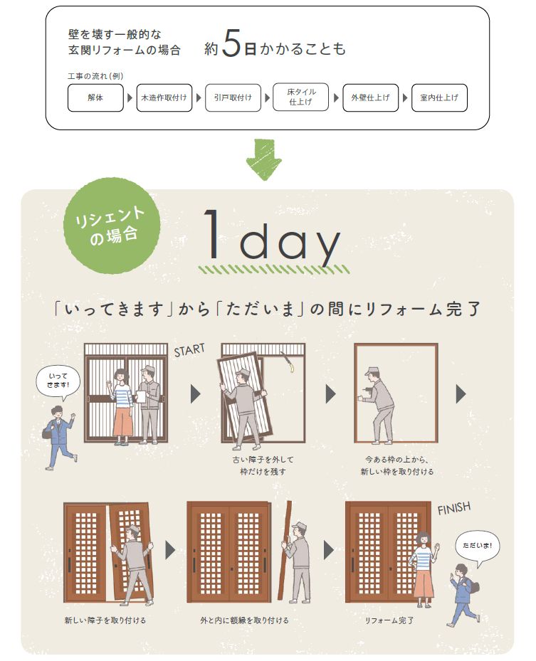 二宮トーヨー住器の【玄関リフォーム】工事は1日で終了!お家をいじらず玄関リフォームの施工事例詳細写真5