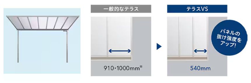 二宮トーヨー住器の【テラスVS】かっこいいスタイリッシュなテラス。これからの季節の雨や日よけ対策におすすめ！の施工事例詳細写真2