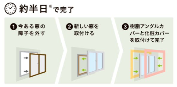 二宮トーヨー住器の【外窓工事】リプラスで窓を新しく!断熱効果もバッチリの施工事例詳細写真2
