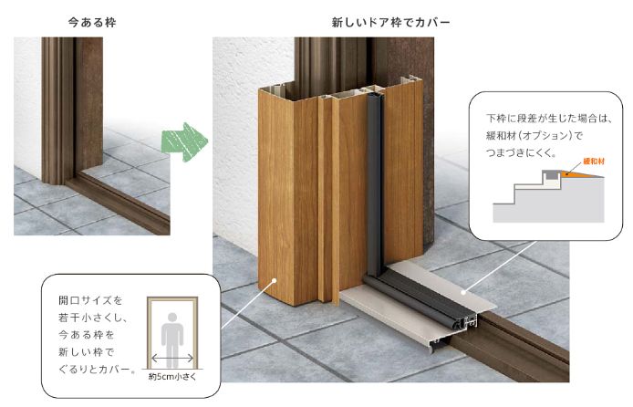 二宮トーヨー住器のリシェント玄関ドア★の施工事例詳細写真2