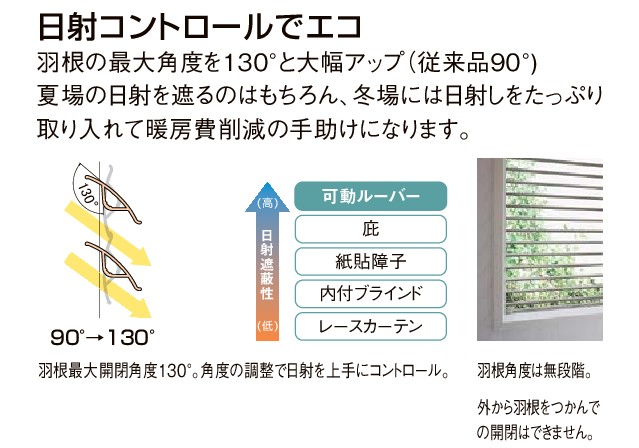 青梅トーヨー住器 上尾店の【埼玉県久喜市】夏の暑さ対策にぴったり！「目隠し可動ルーバー」でおうち時間をもっと快適にの施工事例詳細写真2