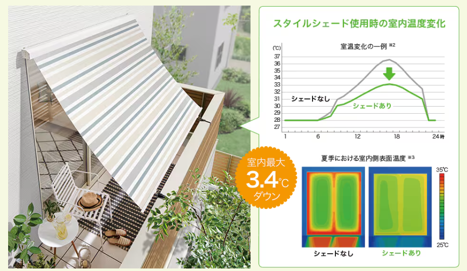 6月は環境月間！“窓”から始めるエコライフ！LIXILでかなえる快適な毎日 青梅トーヨー住器 上尾店のブログ 写真3