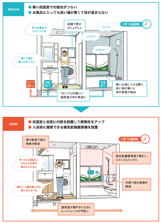 青梅トーヨー住器 上尾店の【埼玉県上尾市】お風呂の寒さ対策に！の施工事例詳細写真2