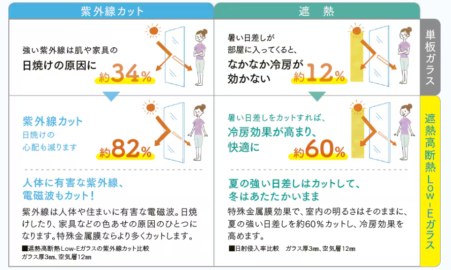青梅トーヨー住器 上尾店の【埼玉県鴻巣市】夏の電気代対策に◎！LIXIL「インプラス」で快適リフォーム。の施工事例詳細写真2
