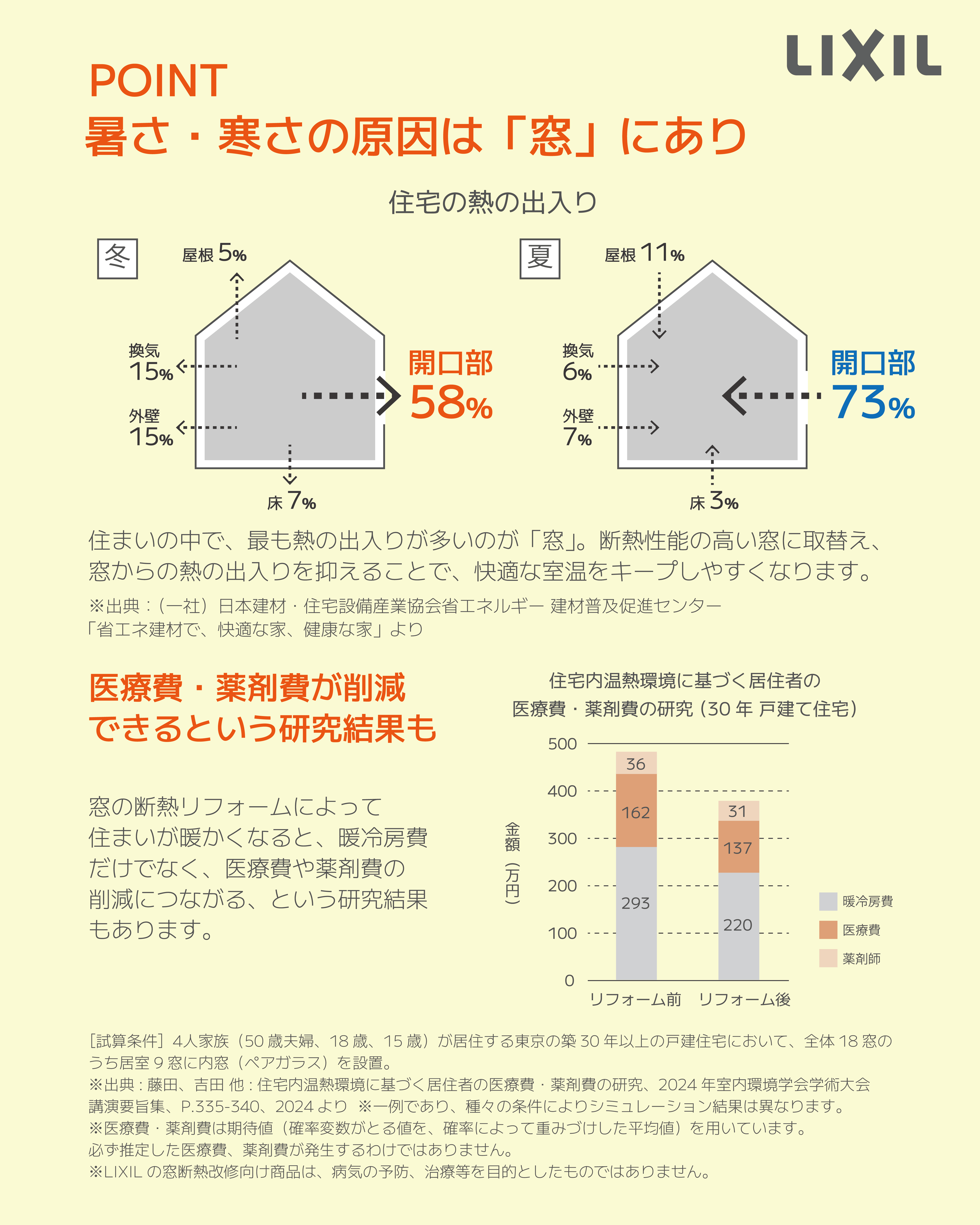 冬のおうち時間をもっとあったかく。LIXIL「インプラス」で快適リフォーム！ 青梅トーヨー住器 上尾店のブログ 写真3