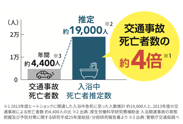 【冬のヒートショック対策】住まいから家族を守るためにできること 村島硝子商事のブログ 写真2