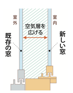 【毎日の騒音にサヨナラ！】窓の防音で静かな暮らし 村島硝子商事のブログ 写真3