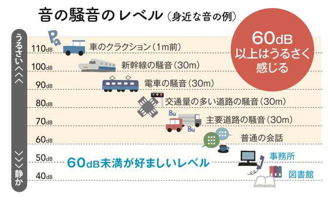 【毎日の騒音にサヨナラ！】窓の防音で静かな暮らし 村島硝子商事のブログ 写真2
