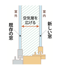 【知らないと損する冬の湿気対策】結露・カビ・ダニを根本から防ぐ方法 村島硝子商事のブログ 写真3