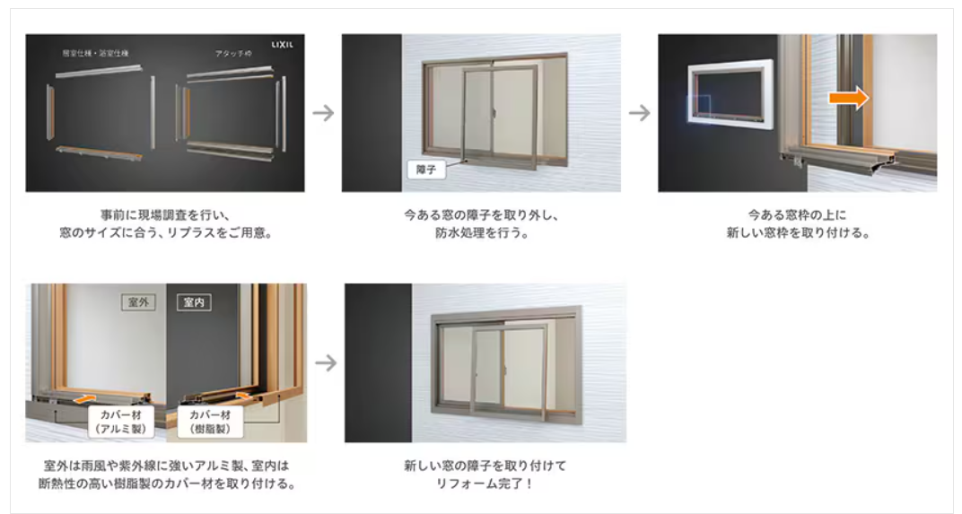 今年も使える【先進的窓リノベ事業2026】 窓のプロが教える活用ポイント 村島硝子商事のイベントキャンペーン 写真2