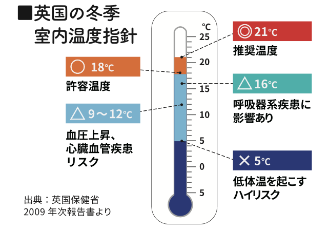 【健康寿命を延ばすカギは住まい？】毎日を元気に過ごすためにできること 村島硝子商事のブログ 写真2