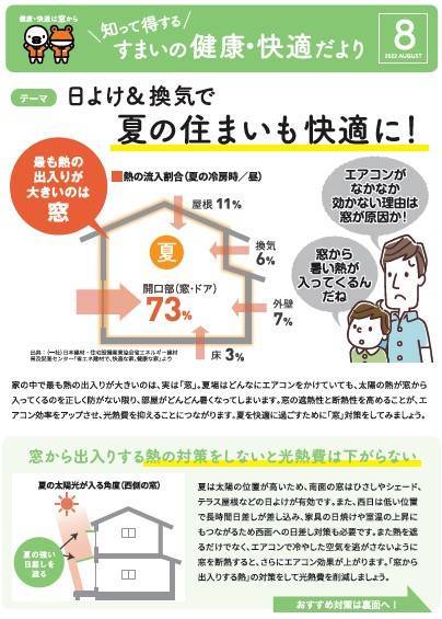 すまいの健康・快適だより2022年8月号 ＵＳＶトーヨー住器のブログ 写真1