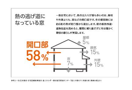 LIXILインプラスで＋7度😊 マルマン窓建工房のブログ 写真2