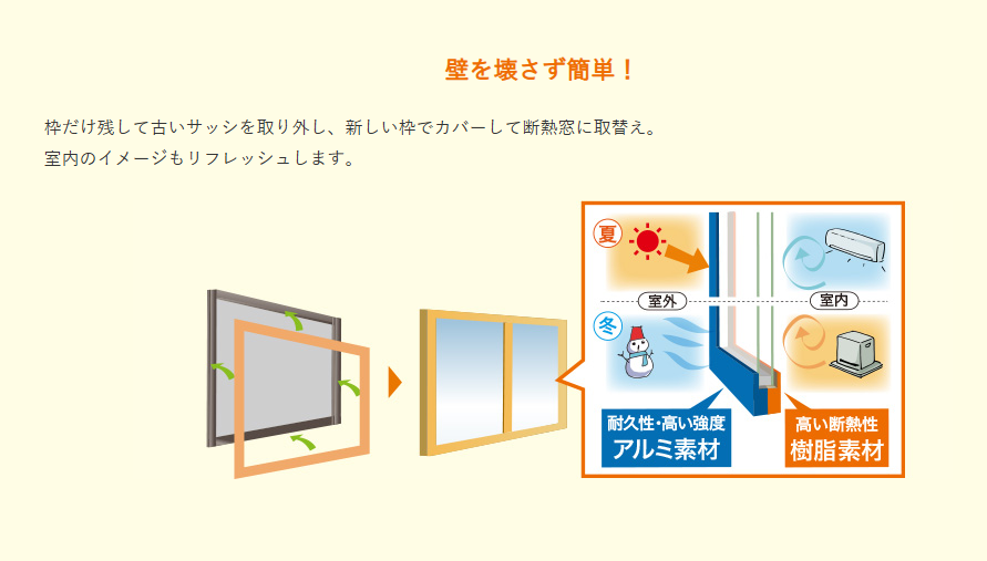 マルマン窓建工房のカバー工法リフォーム✨の施工事例詳細写真2