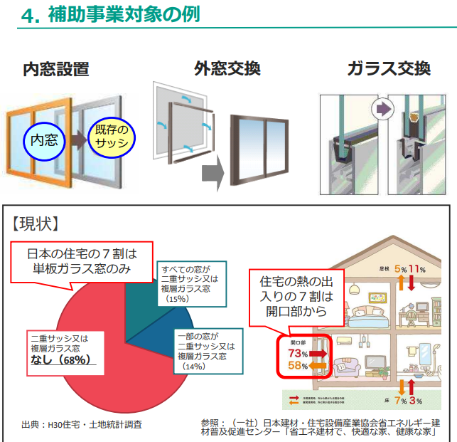 マルマン窓建工房の断熱リフォーム🥰✨の施工事例詳細写真1