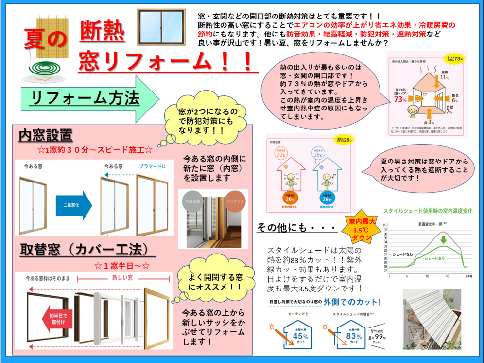 マルマン窓建工房の熱中症対策にもインプラス😊の施工事例詳細写真1