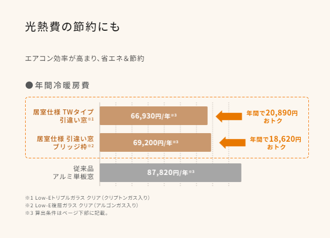 マルマン窓建工房のキッチン窓にインプラス施工✨の施工事例詳細写真2
