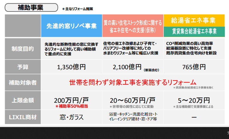 マルマン窓建工房の2024年度も補助金で省エネ🥰の施工事例詳細写真2