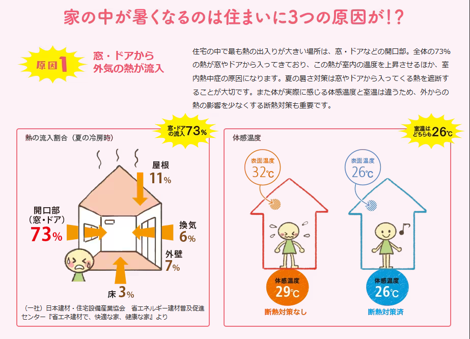 マルマン窓建工房の縦すべり窓😊の施工事例詳細写真1
