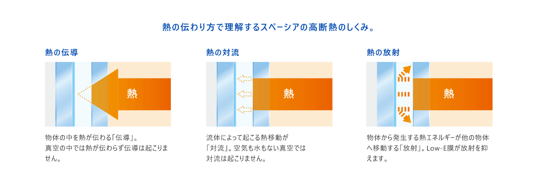 マルマン窓建工房の真空ガラス😊✨の施工事例詳細写真1