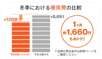 マルマン窓建工房の内窓でお悩み解消😊の施工事例詳細写真2