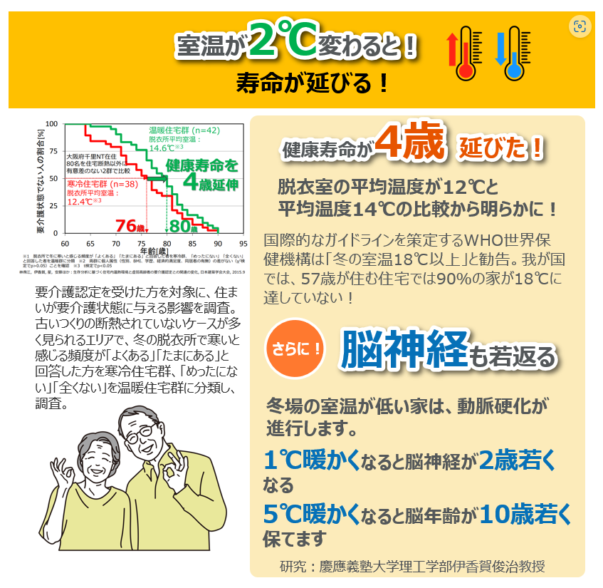 マルマン窓建工房の暑い夏対策に内窓😊の施工事例詳細写真1