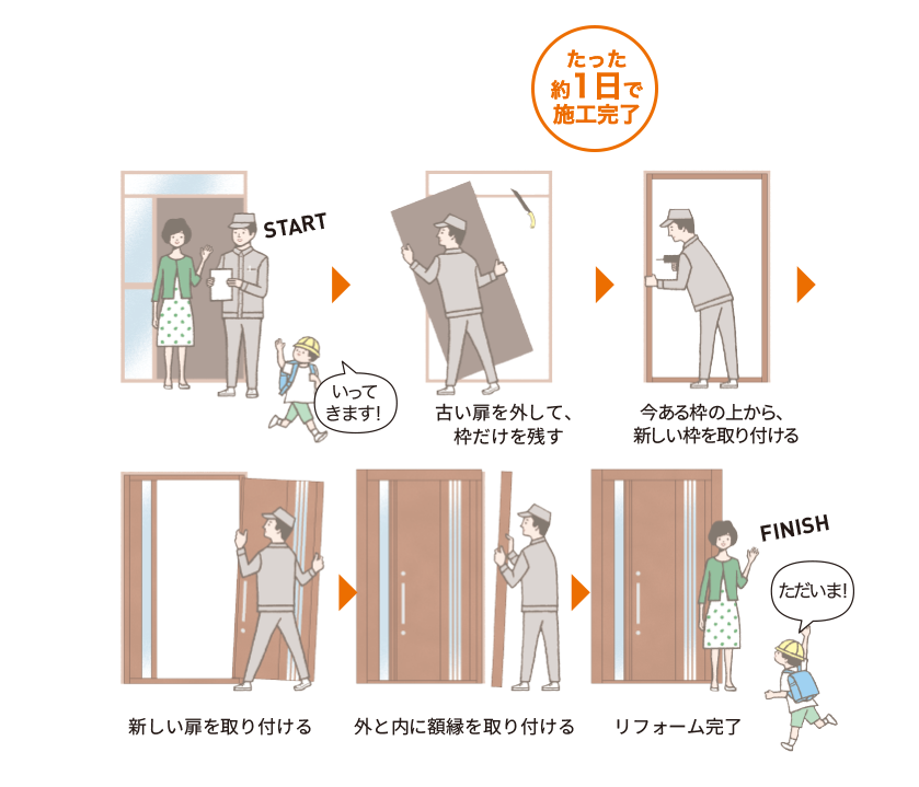 マルマン窓建工房のリシェント引戸玄関リフォーム😊✨の施工事例詳細写真1