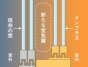 マルマン窓建工房の1日で完了😉の施工事例詳細写真2