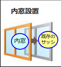 マルマン窓建工房のインプラスで快適✨✨✨の施工事例詳細写真1