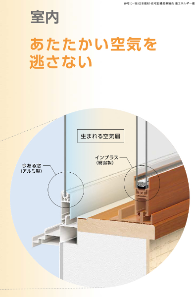 マルマン窓建工房のリビングの大きい窓にインプラス😊の施工事例詳細写真2