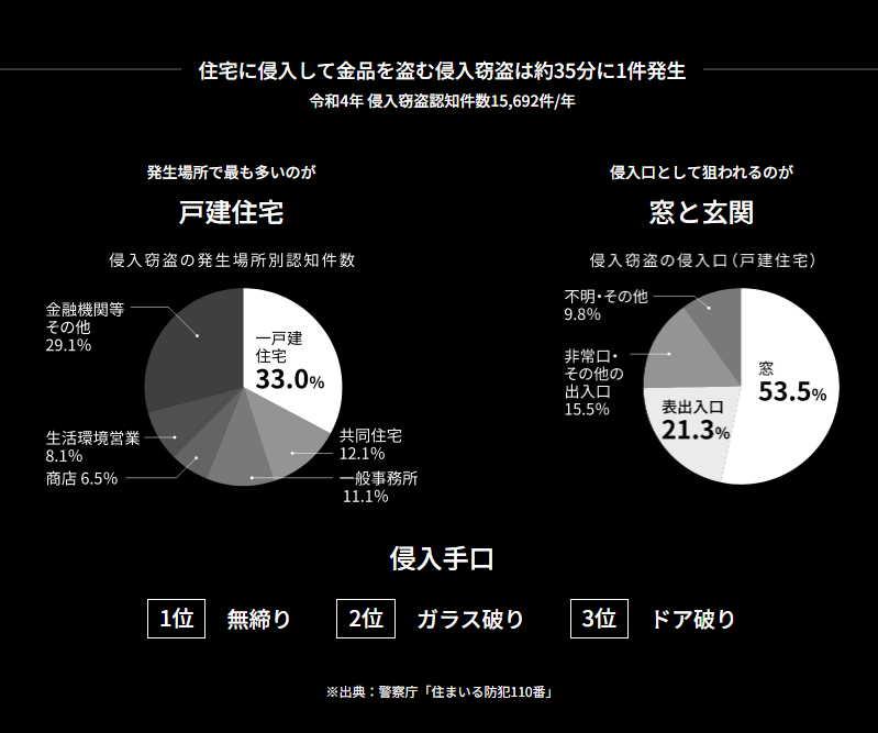 マルマン窓建工房の防犯対策に格子取付😊の施工事例詳細写真2