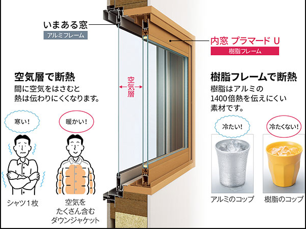 マルマン窓建工房の二階の洋室にもインプラス✨の施工事例詳細写真1