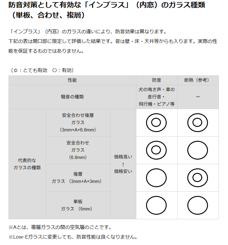 マルマン窓建工房の騒音対策😊の施工事例詳細写真1