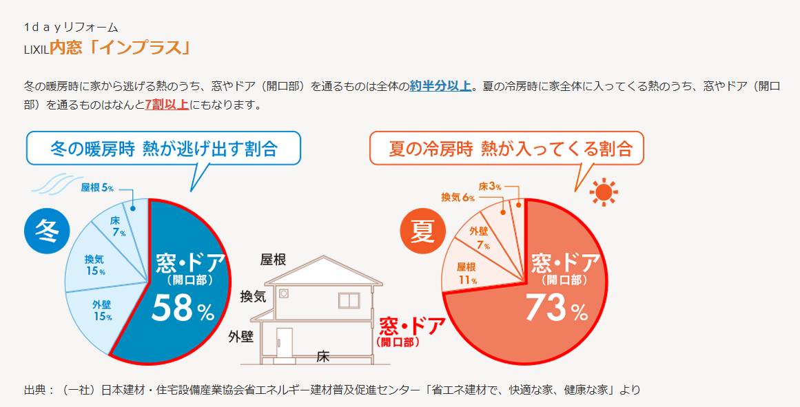 マルマン窓建工房の寒さ・結露のお悩み内窓で解消😊の施工事例詳細写真1