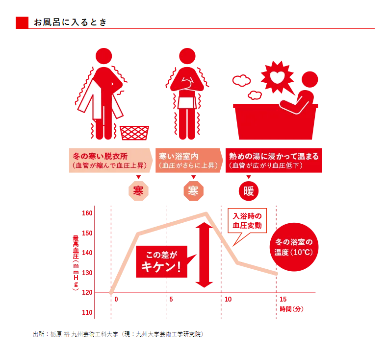 マルマン窓建工房のダイニングの窓に内窓施工😊✨の施工事例詳細写真1