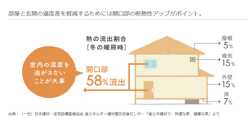 マルマン窓建工房のトイレの窓に断熱リフォーム✨の施工事例詳細写真1
