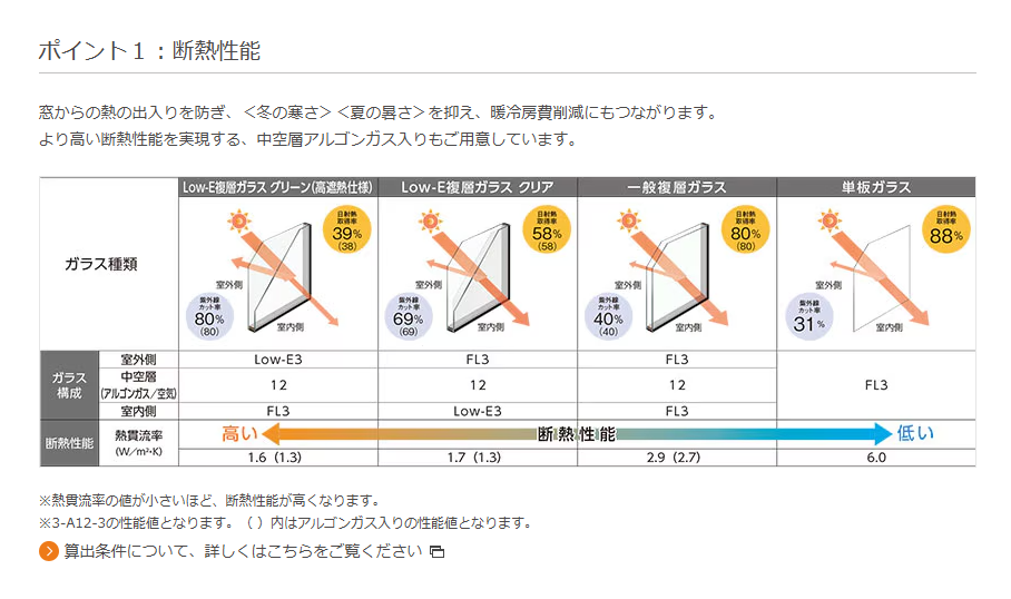 マルマン窓建工房の断熱ガラス交換😊✨の施工事例詳細写真2