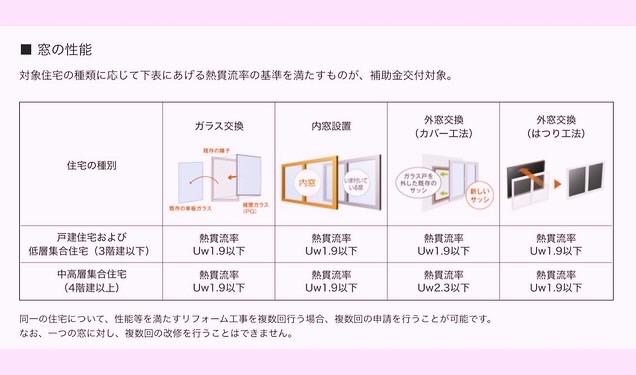 20241😉🤞 マルマン窓建工房のブログ 写真2