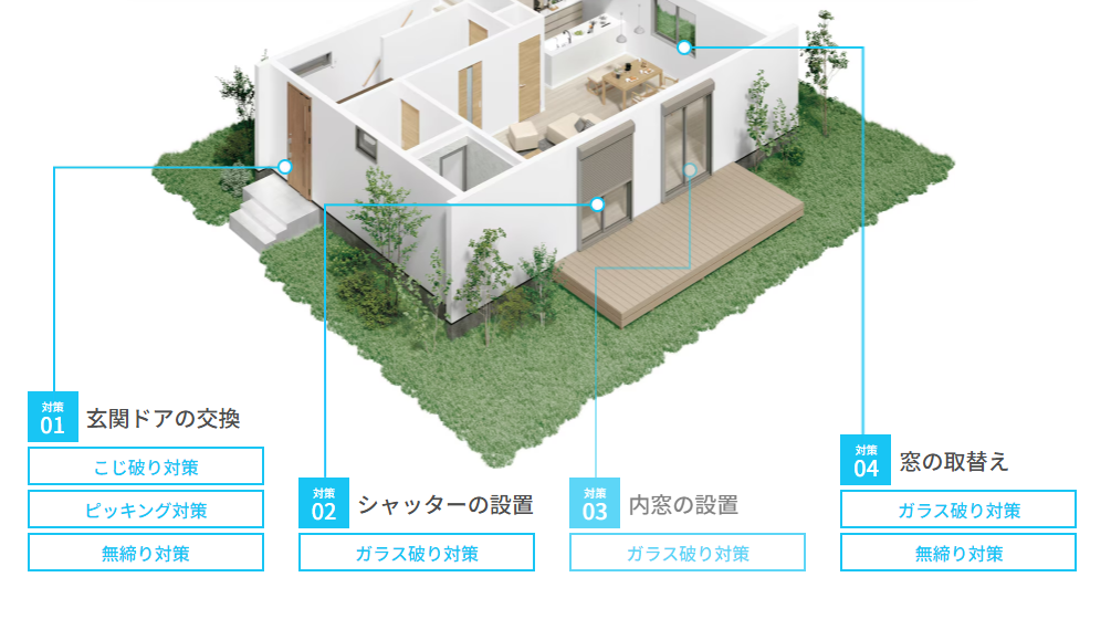 マルマン窓建工房の勝手口の防犯リフォーム😊の施工事例詳細写真2
