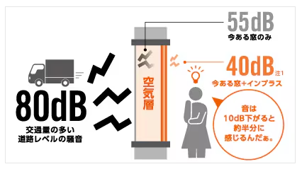 マルマン窓建工房の遮音対策にも内窓😊✨の施工事例詳細写真1