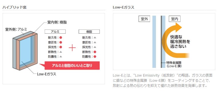 マルマン窓建工房のカバー工法リフォーム😊の施工事例詳細写真1