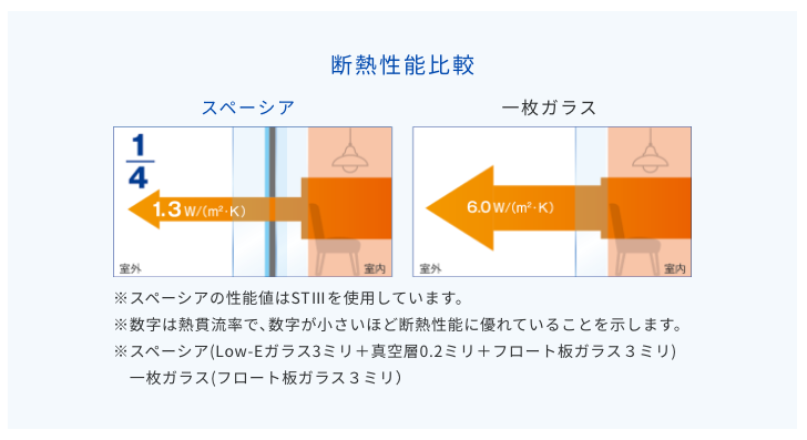 マルマン窓建工房の真空ガラス😊✨の施工事例詳細写真2