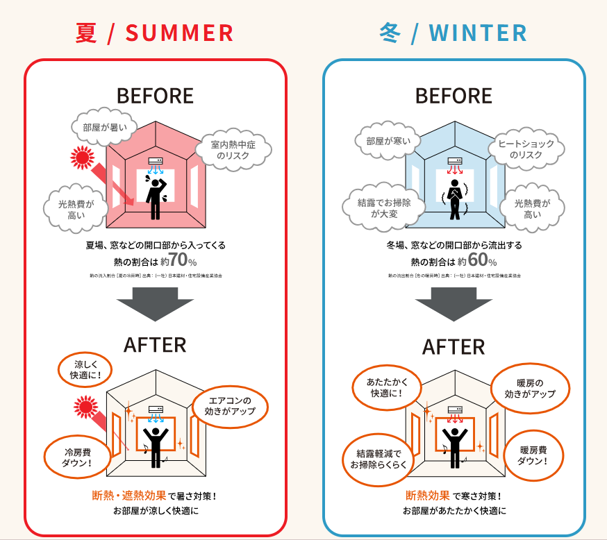 マルマン窓建工房の２階の洋間にインプラス😊✨の施工事例詳細写真1