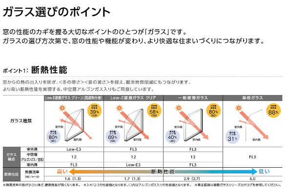 マルマン窓建工房のガラス交換😊の施工事例詳細写真1