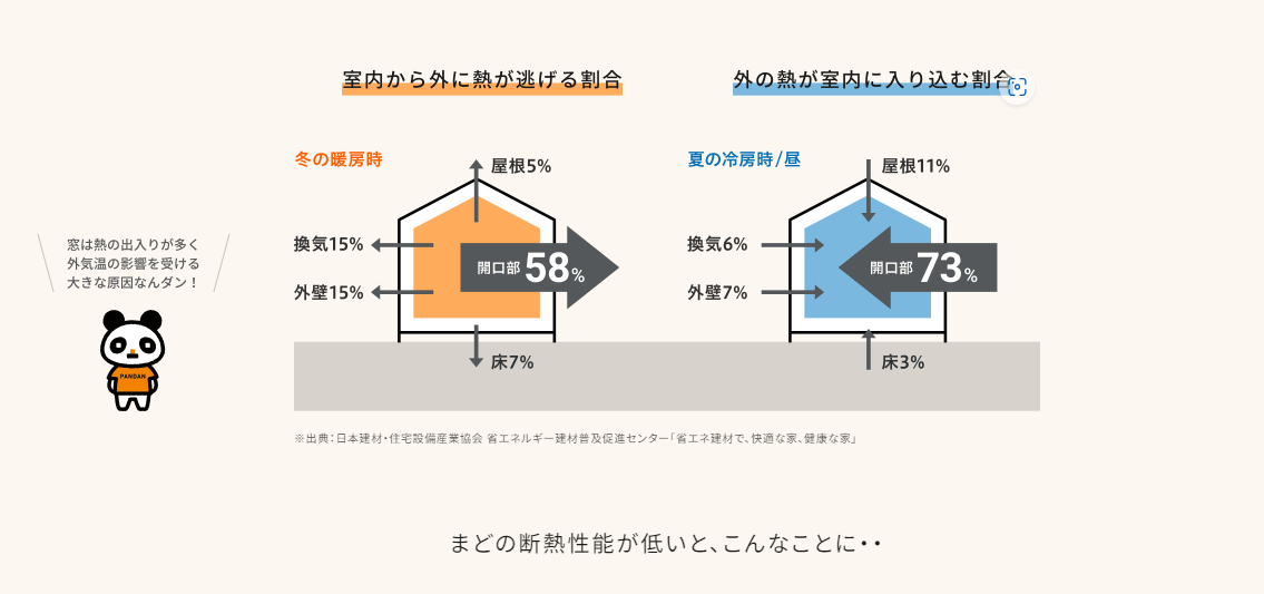 マルマン窓建工房の補助金で光熱費削減リフォーム🥰✨の施工事例詳細写真1