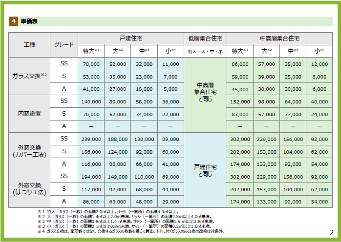 マルマン窓建工房の浴室用インプラス😊✨の施工事例詳細写真1