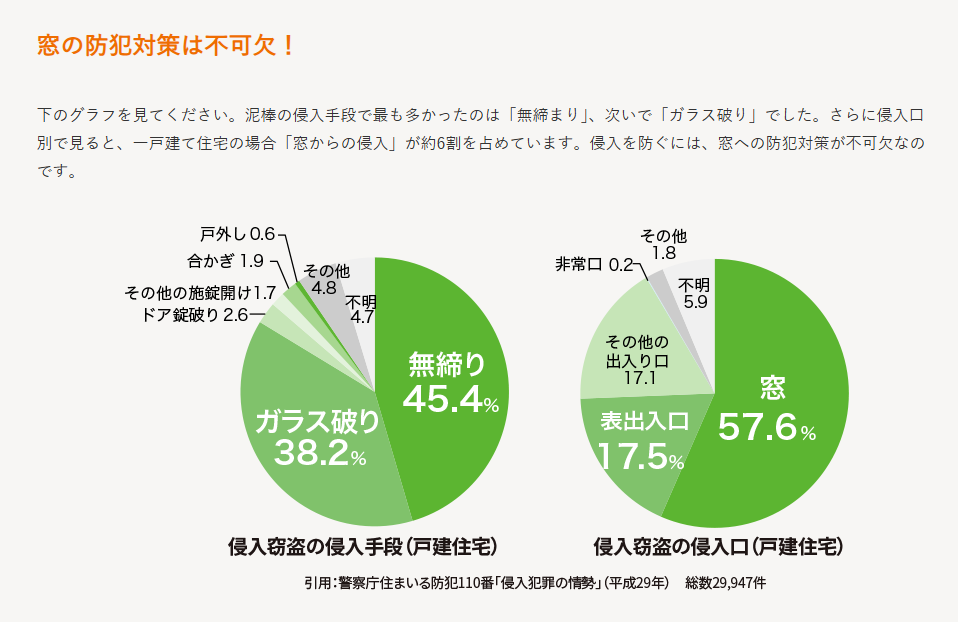 マルマン窓建工房の洗面脱衣室の断熱UP✨✨✨の施工事例詳細写真2