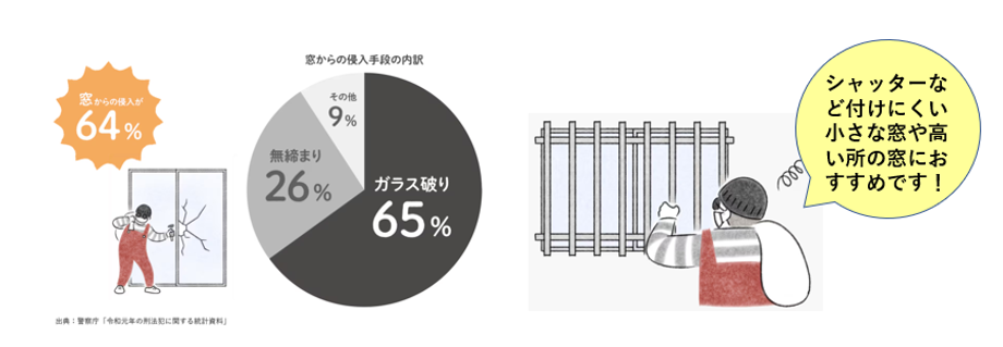 防犯対策『面格子』🪟 マルマン窓建工房のブログ 写真1