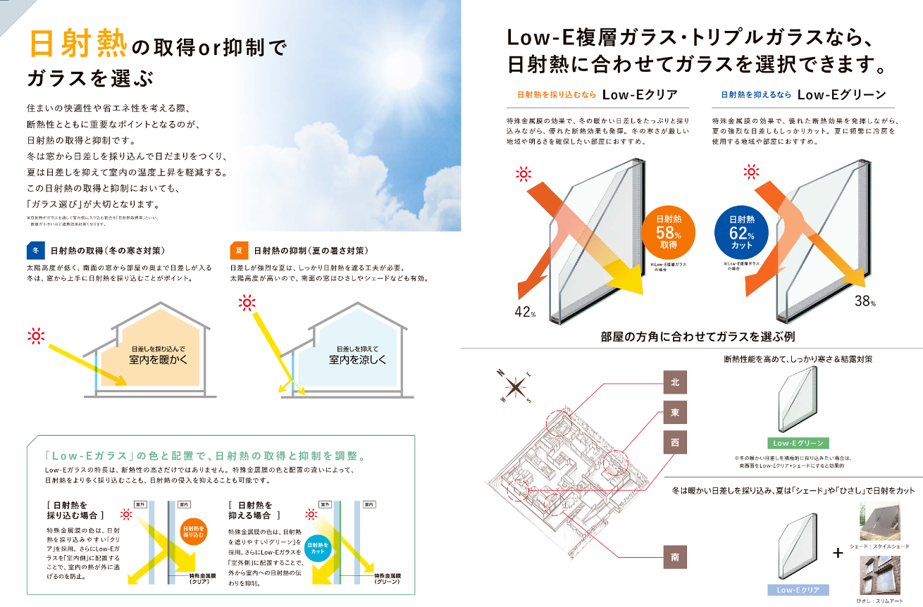 マルマン窓建工房の内窓で夏も快適🙂✨の施工事例詳細写真1